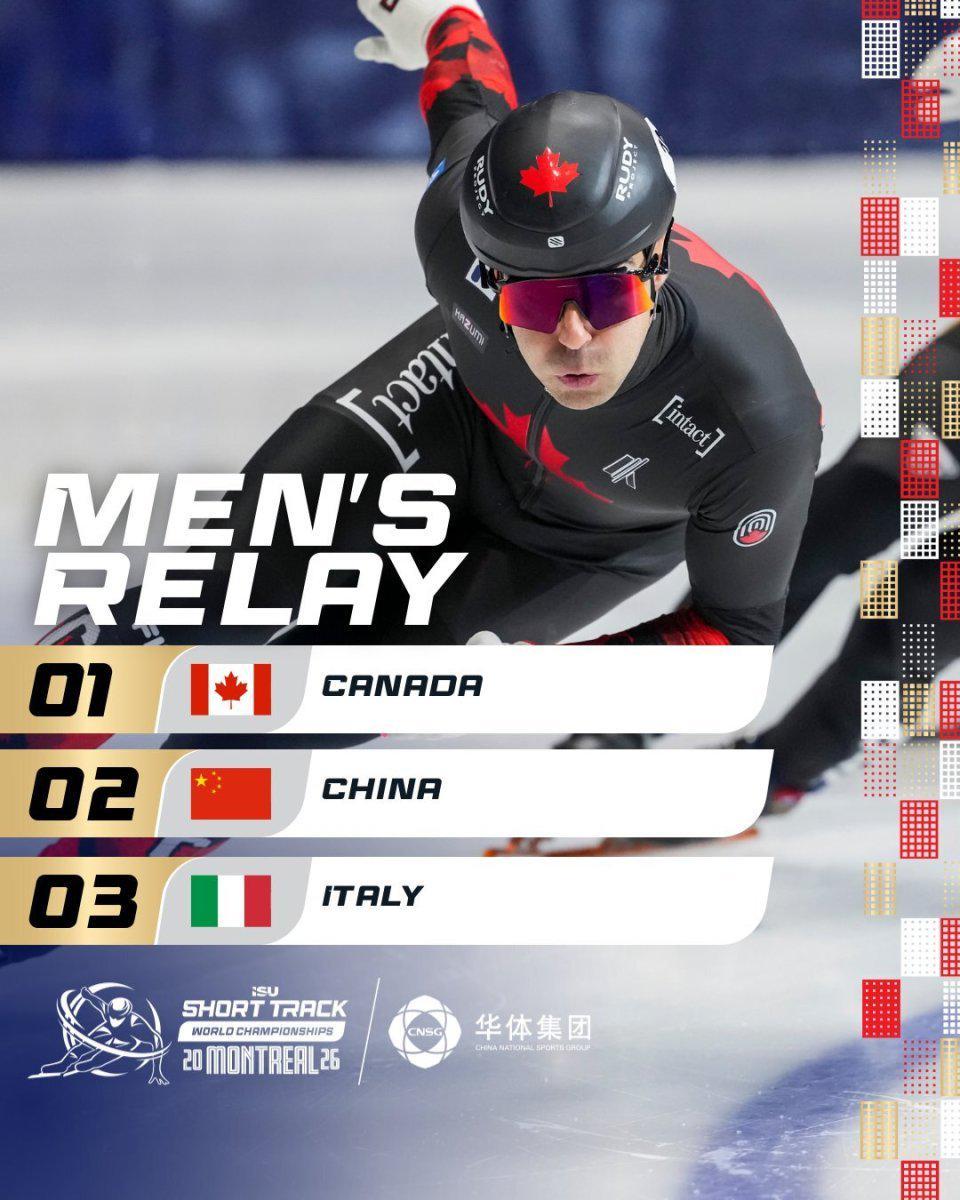 博鱼电竞平台-短道世锦赛:韩国队冲线犯规取消成绩,中国队夺5000米接力银牌